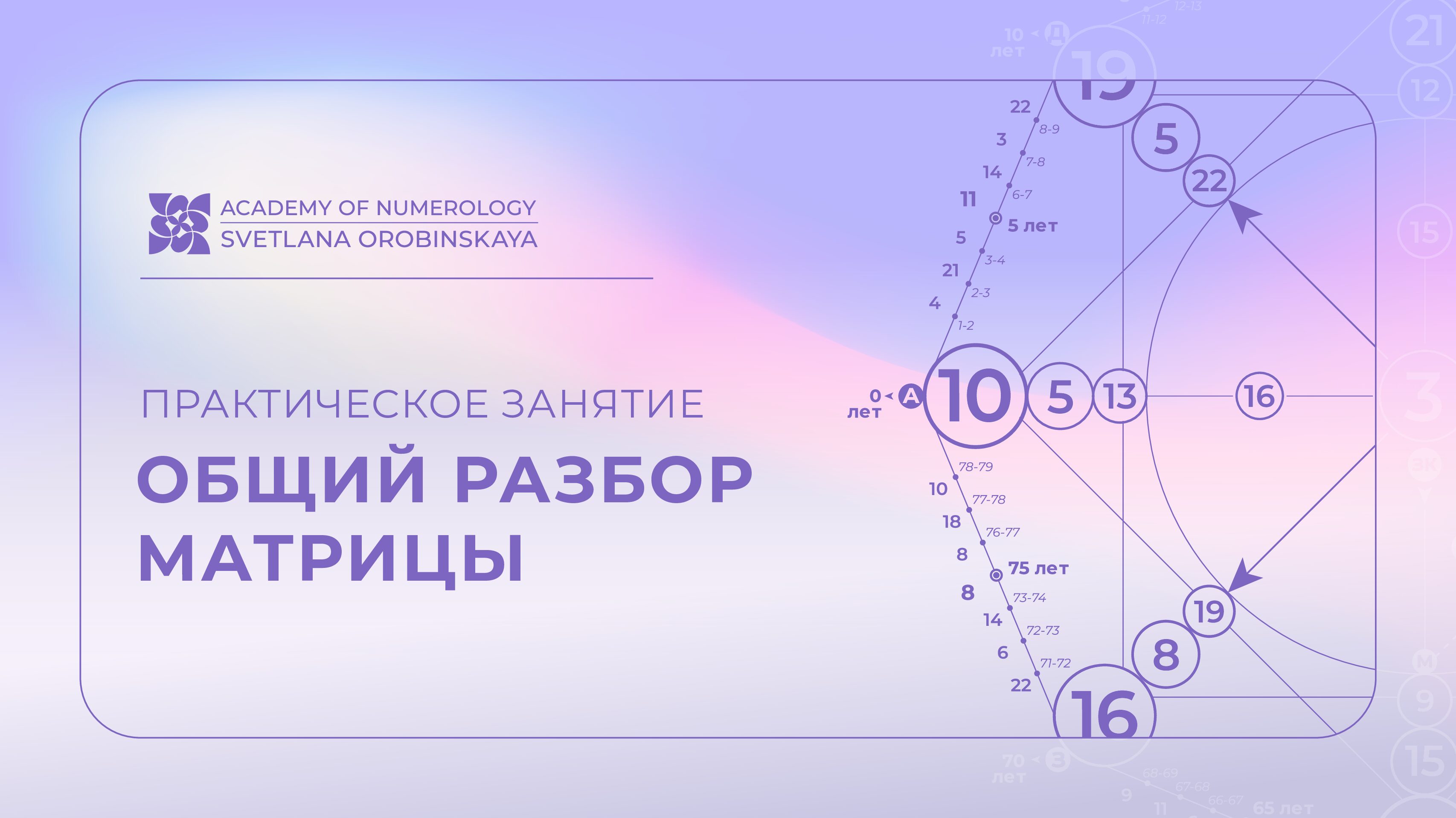 Общий разбор матрицы (совместимость, прогностика)