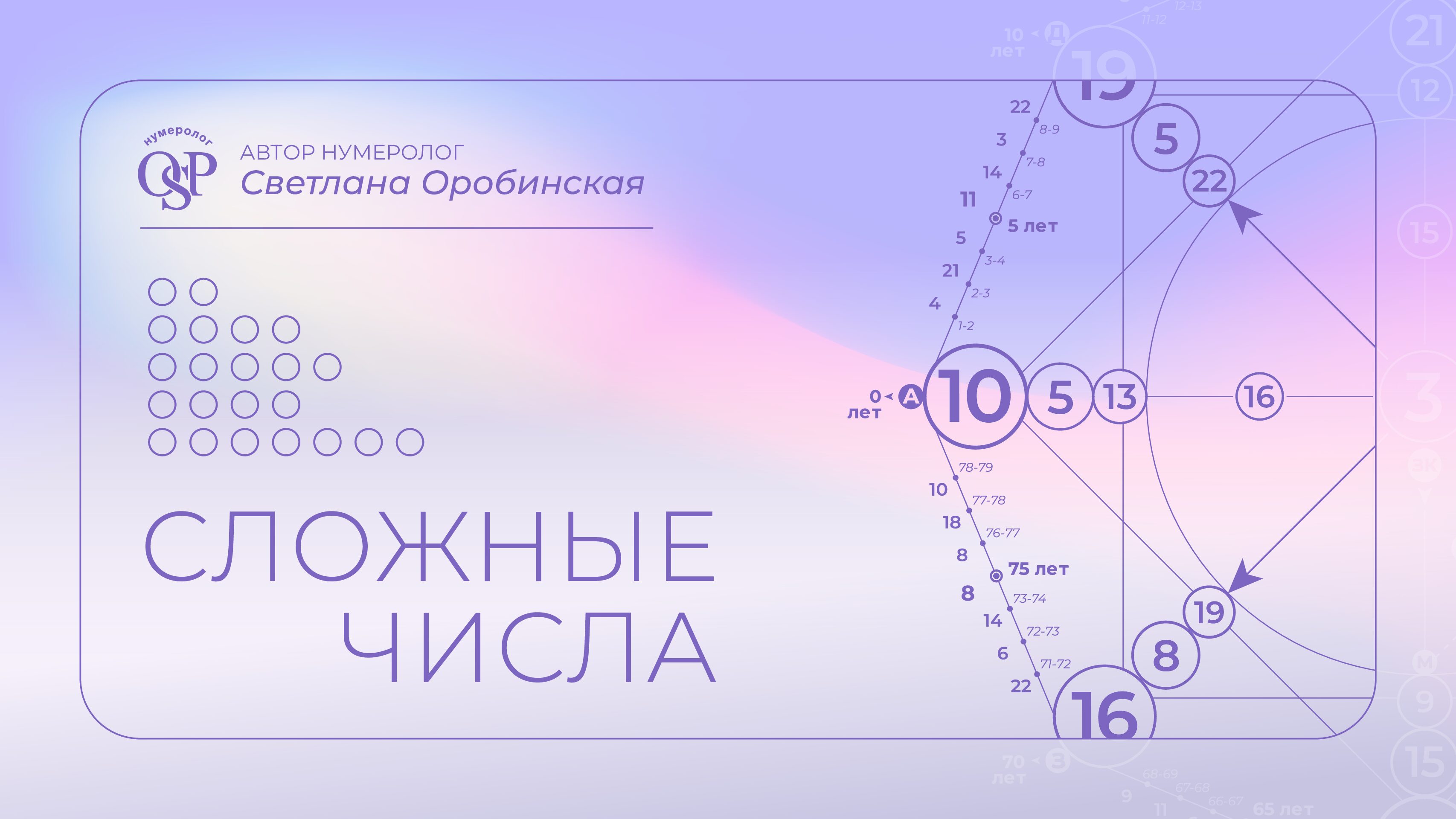 Сложные числа в матрице от 23 до 31